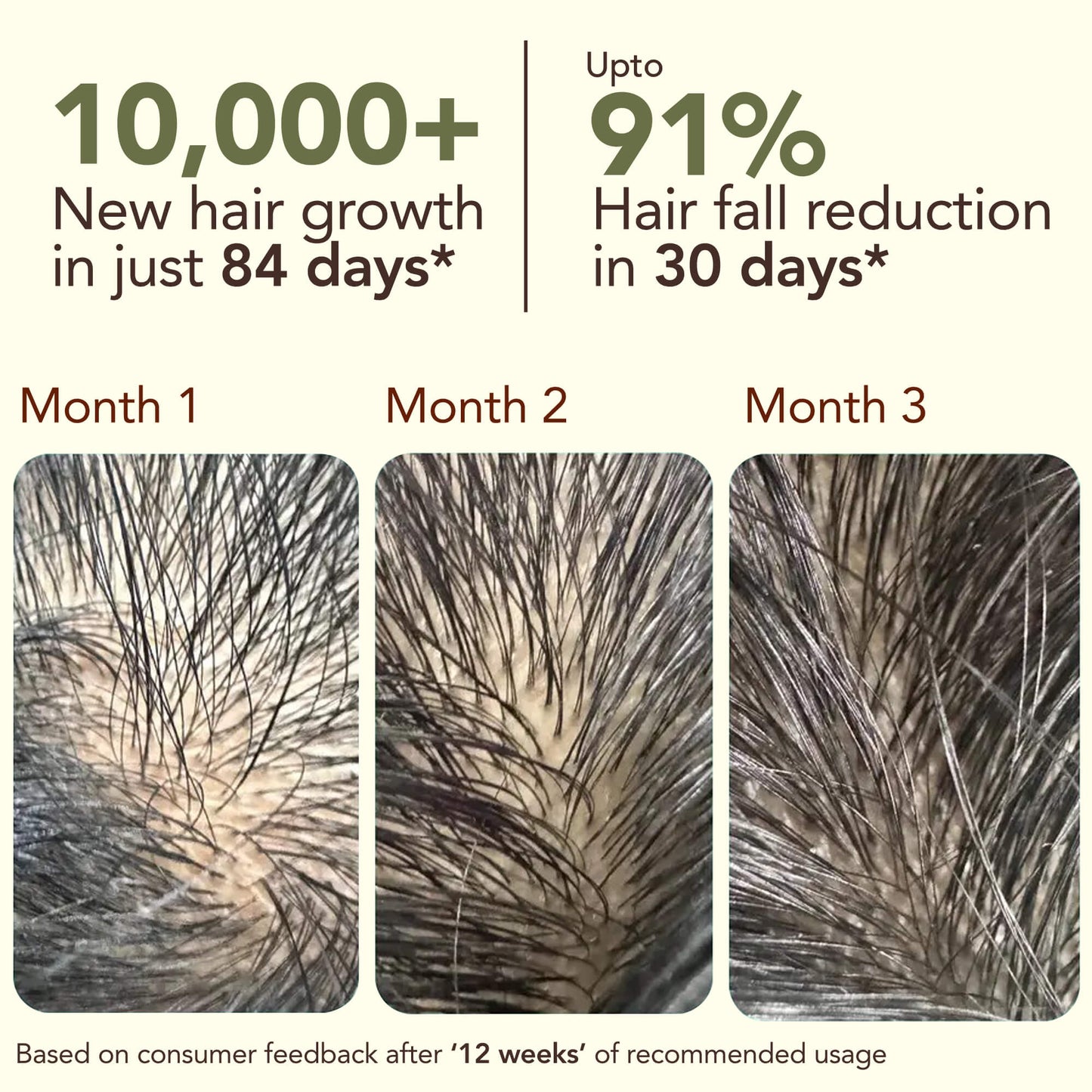 Scalp's Skincare Ritual